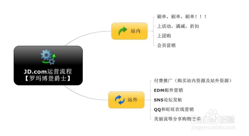 电子商务师证书:开启电商职业道路的金钥匙?