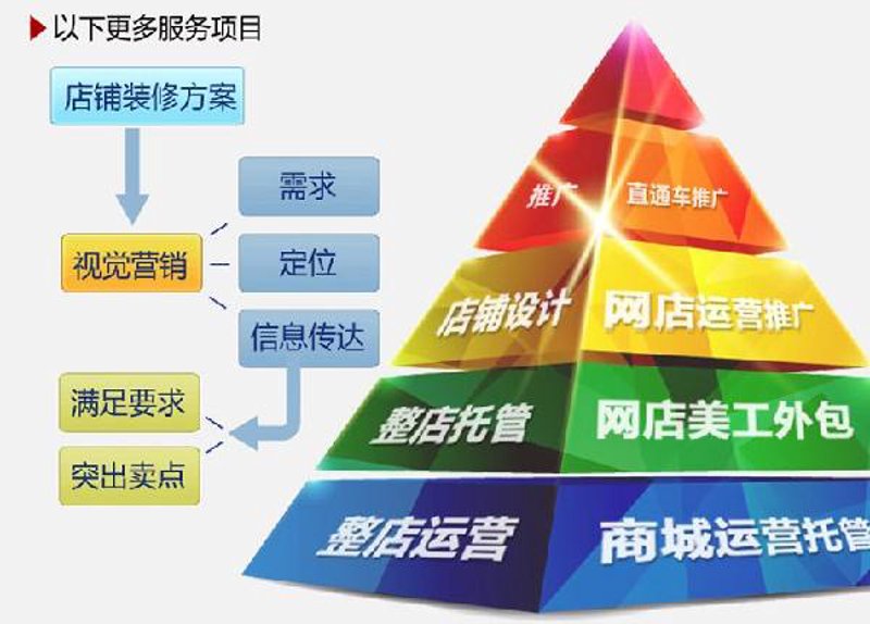 电子商务师证书:你的电商道路上的敲门砖